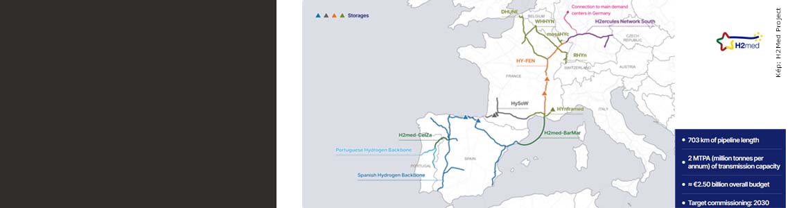 H2Med – az EU egyik legjelentősebb hidrogénvezeték projektje