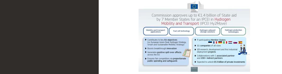 A negyedik Hidrogén IPCEI Európai Bizottsági jóváhagyása – Hy2Move
