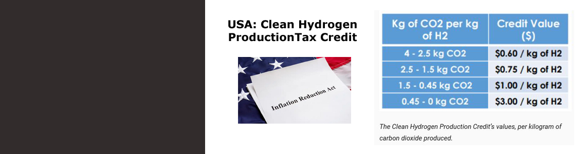 Jelentős támogatások a hidrogénszektor fejlesztésére az USA-ban