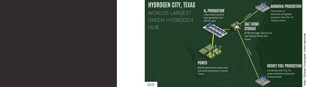 Világrekorder méretű, zöld hidrogén projekt terv Texasban